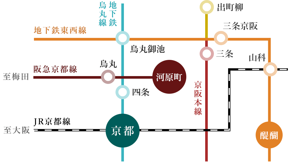 京都市伏見区　新築一戸建　ロイヤルガーデン醍醐東大路　路線図