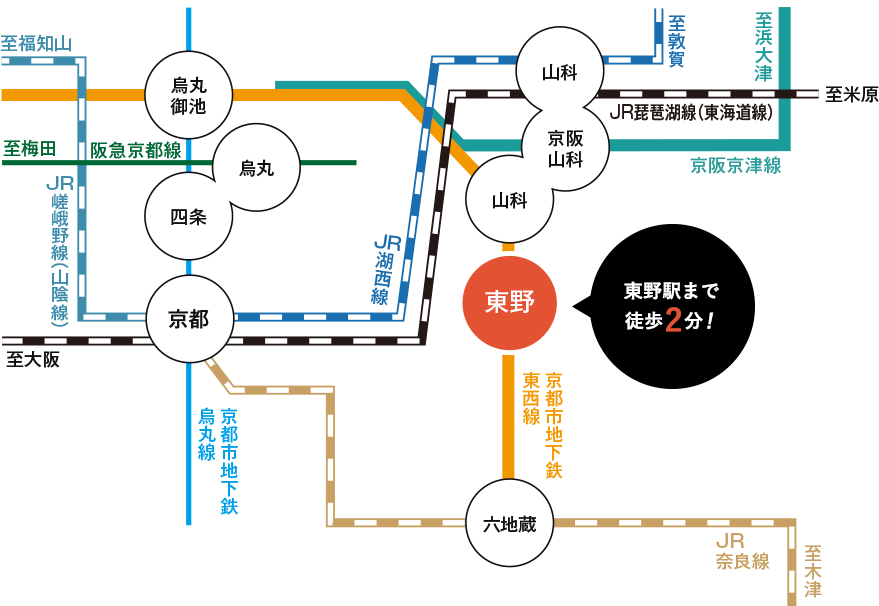 京都山科フルリノベーションマンションのアクセス路線図